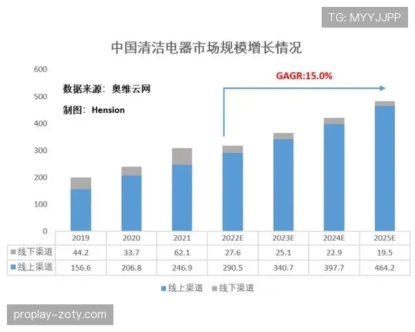 罗伯逊与阿尔巴边后卫前插频率的战术分化趋势分析