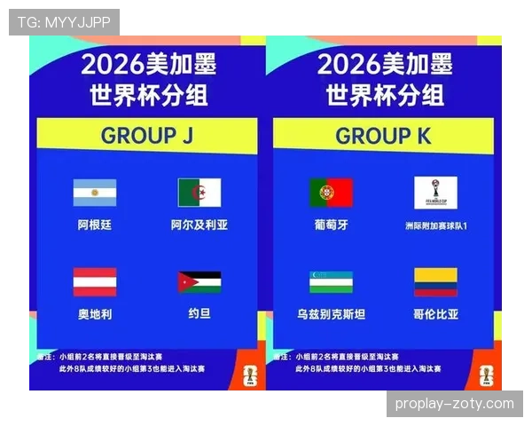 2026世界杯48队12小组赛制如何分组及晋级规则详解