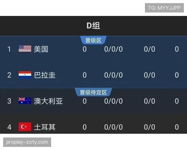 土耳其冲击2026世界杯赛程前瞻：出线形势与关键战分析