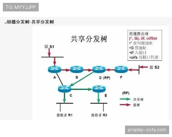 I组晋级路线图分析